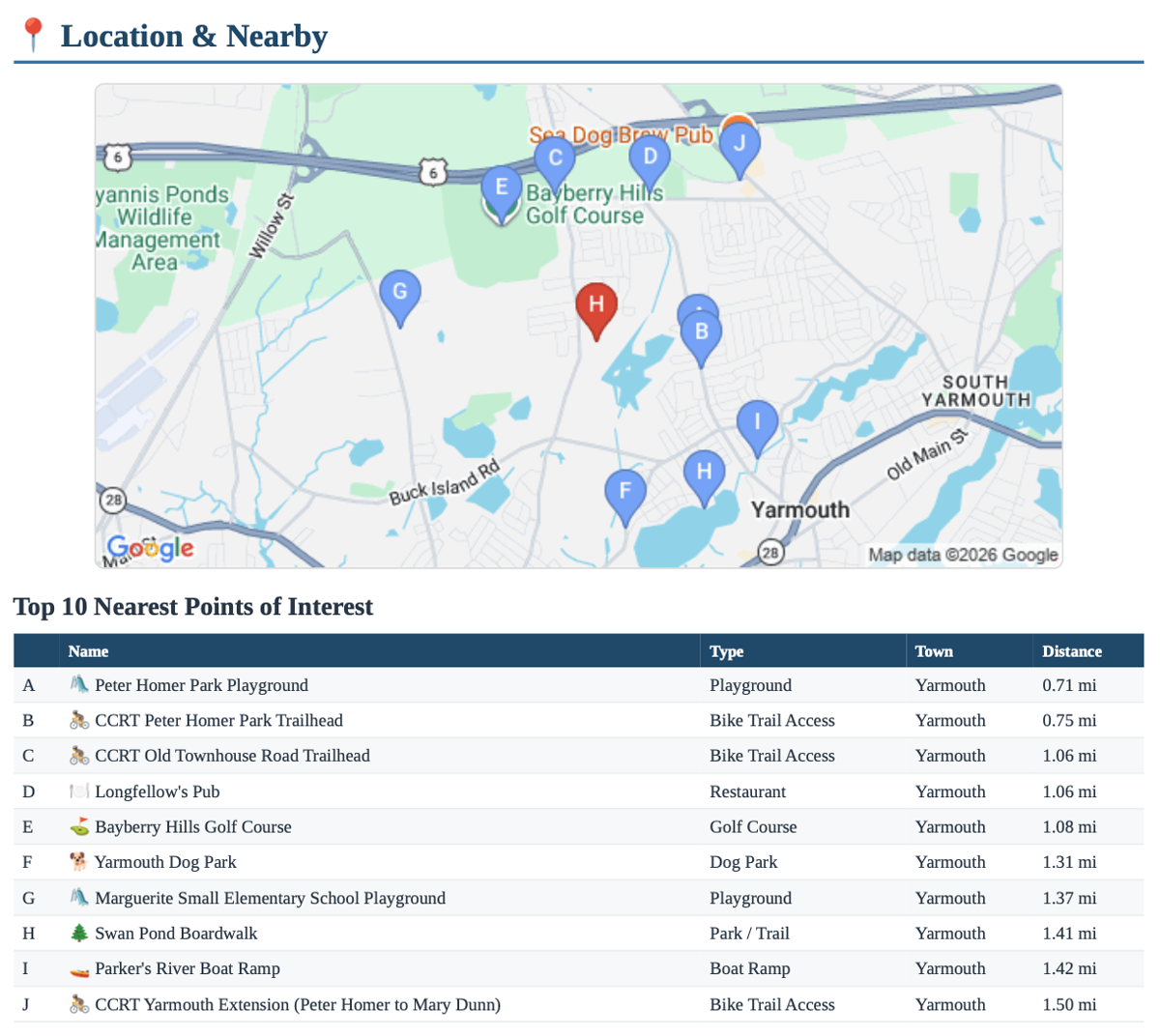 Walking Distance Map